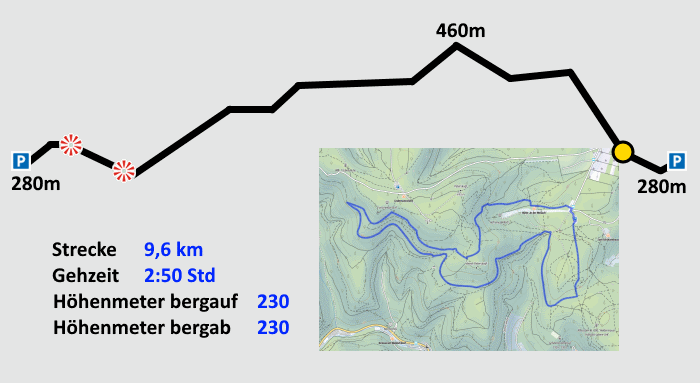 Wanderungs-Charakteristik 20-03-16