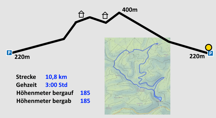 Wanderungs-Charakteristik 20-03-28